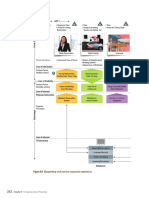 Time Line Act 1: Figure 8.6 Blueprinting A Full-Service Restaurant Experience