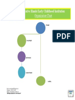 Organizational Structure Changes PDF 2