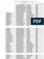 Data Pegawai PTA Dan PA Se Sumut