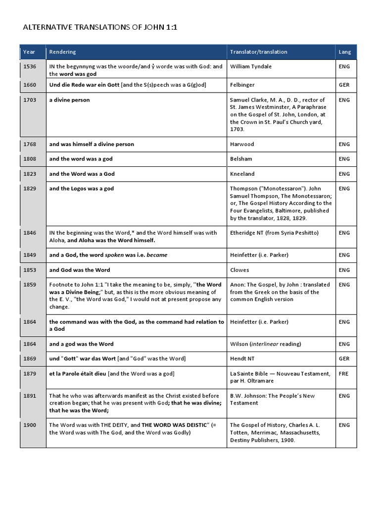 ORIGINAL TRANSLATION OF JOHN 1 visual data 8
