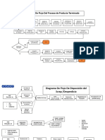 Diagrama de Proceso Productivo y Desperdicio