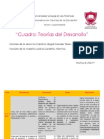 Cuadro-Teorías Del Desarrollo PDF