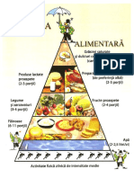 Piramida Alimentatiei
