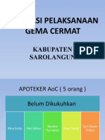 Evaluasi Pelaksanaan Gema Cermat