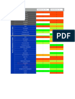 Ácido Cloridrico 33% - Compatibilidade