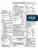 Fiche Structures Iteratives PDF