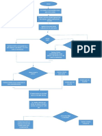 Diagrama de Flujo Ascensor