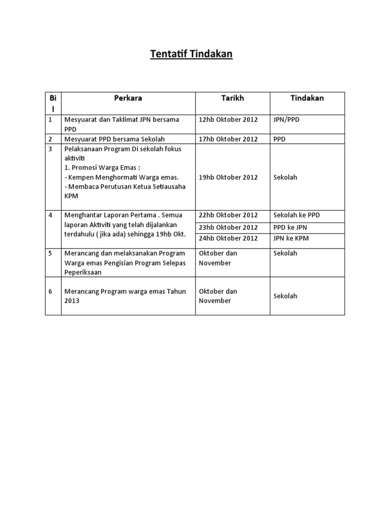 Tentatif Tindakan Pdf