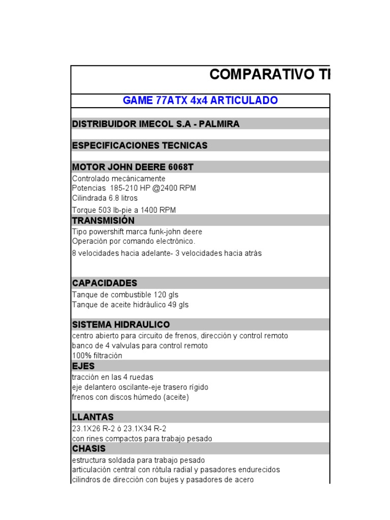 Comparativo Tractores Game 77ATX-VS 85ATX, PDF, Eje