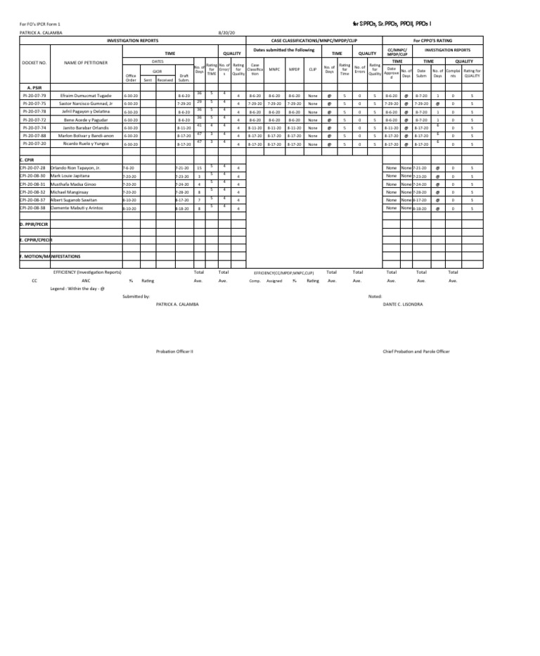Investigation Reports Case Classifications/Mnpc/Mpdp/Clip For Cppo'S ...