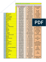 Nomor Pelanggan Pdam