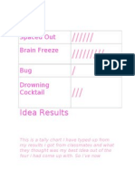 Idea Tally Chart and Results