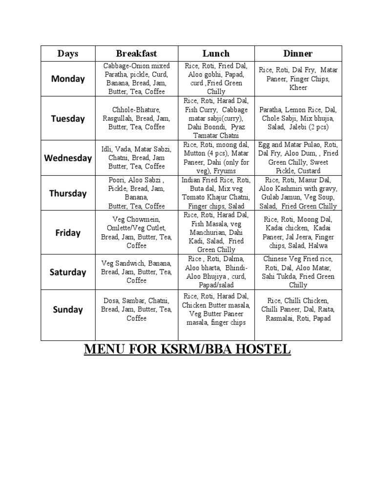 Weekly Hostel Meal Menu | PDF | Curry | Food And Drink Preparation
