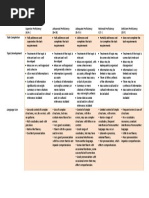 Speaking Rubric