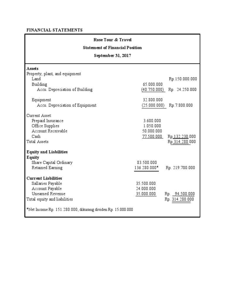 Financial Overview for Investors | PDF | Expense | Equity (Finance)