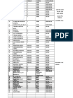 Daftar Alat Medis Dan Non Medis