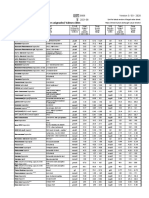 Humatrol N: Target Values / Sollwerte / Valores Asignados/ Valeurs Cibles