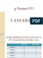 Dialog Prestasi Per PT3 2018-Azlan