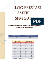 Prestasi Per SPM Bio 5s 2018