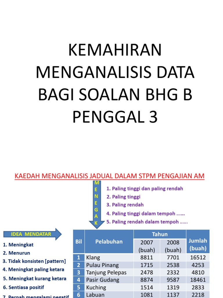 2009 hingga eksport malaysia tahun 2018 dari tahun Kajian Ilmiah