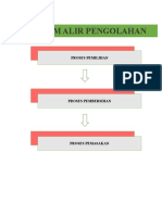 Diagram Alir Pengolahan