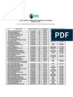 List of Lending Companies With Certificate of Authority December 31, 2019