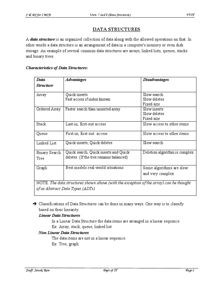 C&DS Unit-VII and VIII (Data Structures) | PDF | Array Data Structure ...