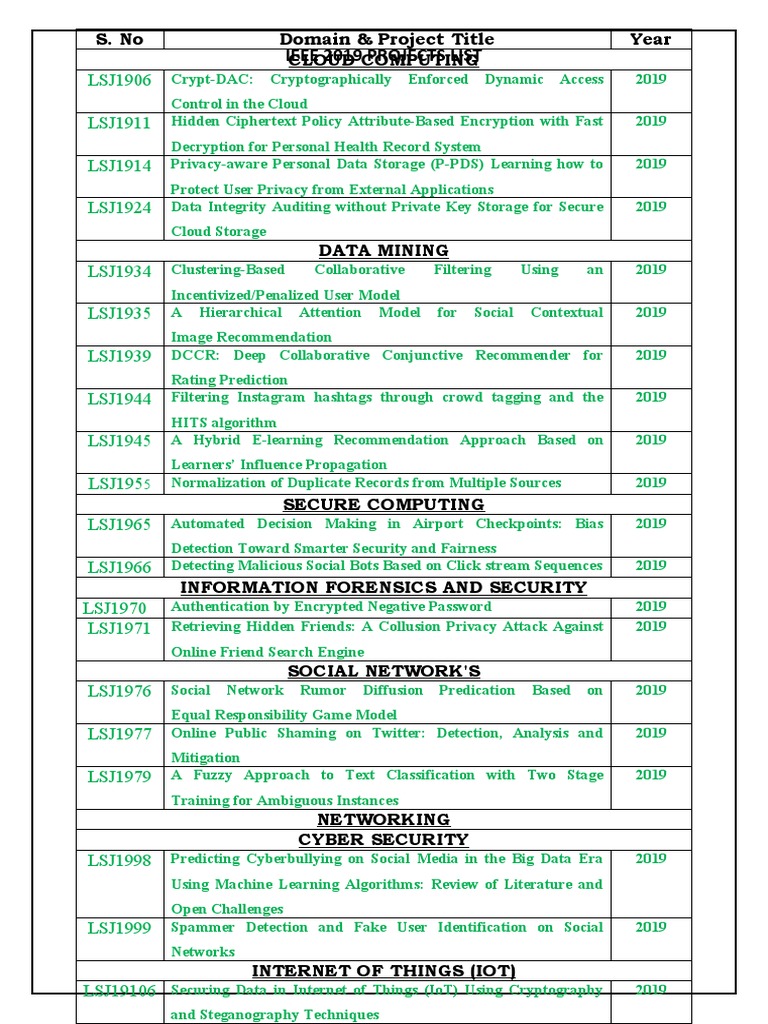 2019 IEEE Projects by Santhosh Soma | PDF | Cryptography | Internet Of ...