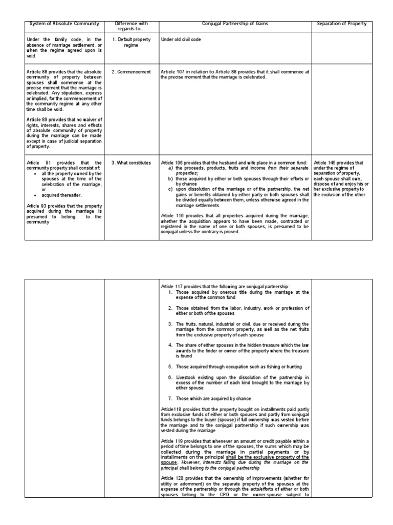 Difference Between Acp And CPG PDF Concurrent Estate Marriage