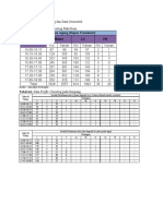 4.3.1. Data Traffic Counting Dan Data Geometrik