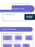 Inventory Process Flow: A Comparison