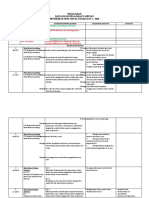 RPT PSV Penjajaran - Tingkatan 2 2020