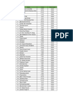 DAFTAR LULUS Kenaijan Level Wafa