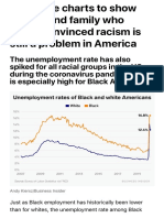 26 Charts That Show How Systemic Racism Is in The US - Business Insider