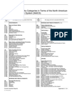 Appendix B. Composition of Industry Categories in Terms of The North American Industry Classification System (NAICS)