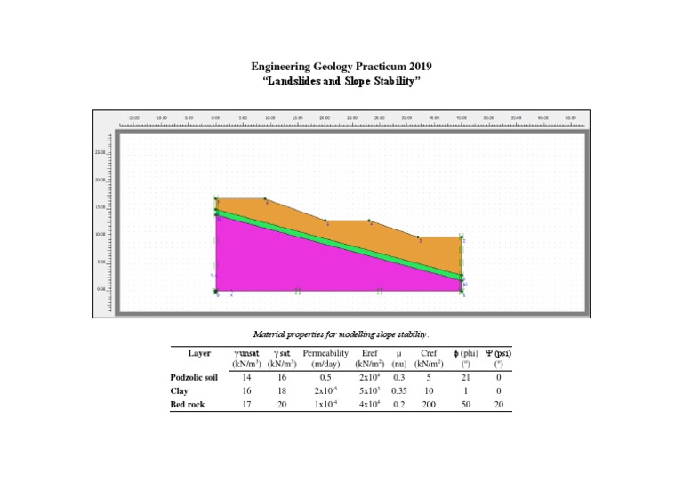 Slope Stability Modeling Data 2019 | PDF