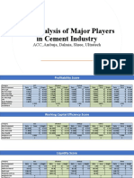 Peer Analysis of Major Players in Cement Industry: ACC, Ambuja, Dalmia, Shree, Ultratech