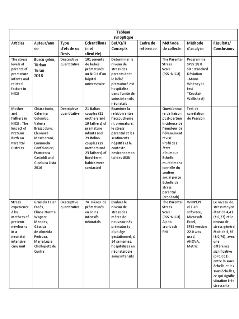 Tableau Synoptique Pdf Pediatrie Nourrisson