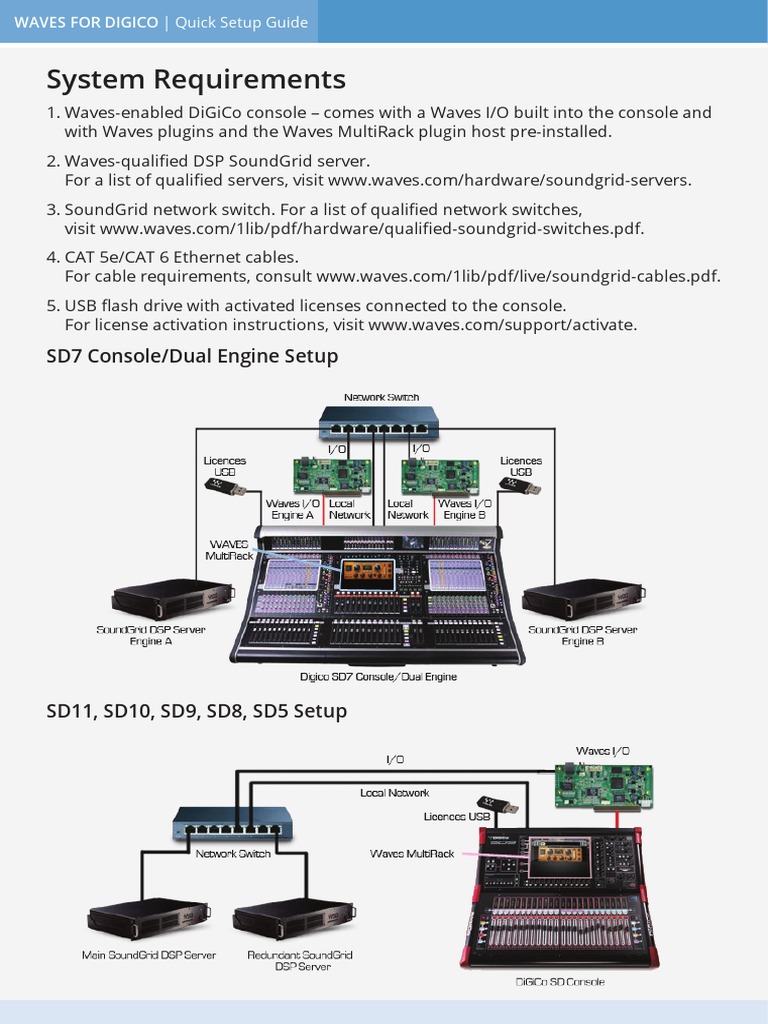 Digico Quick Setup PDF | PDF