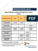 Topes para Procesos de Selección 2016