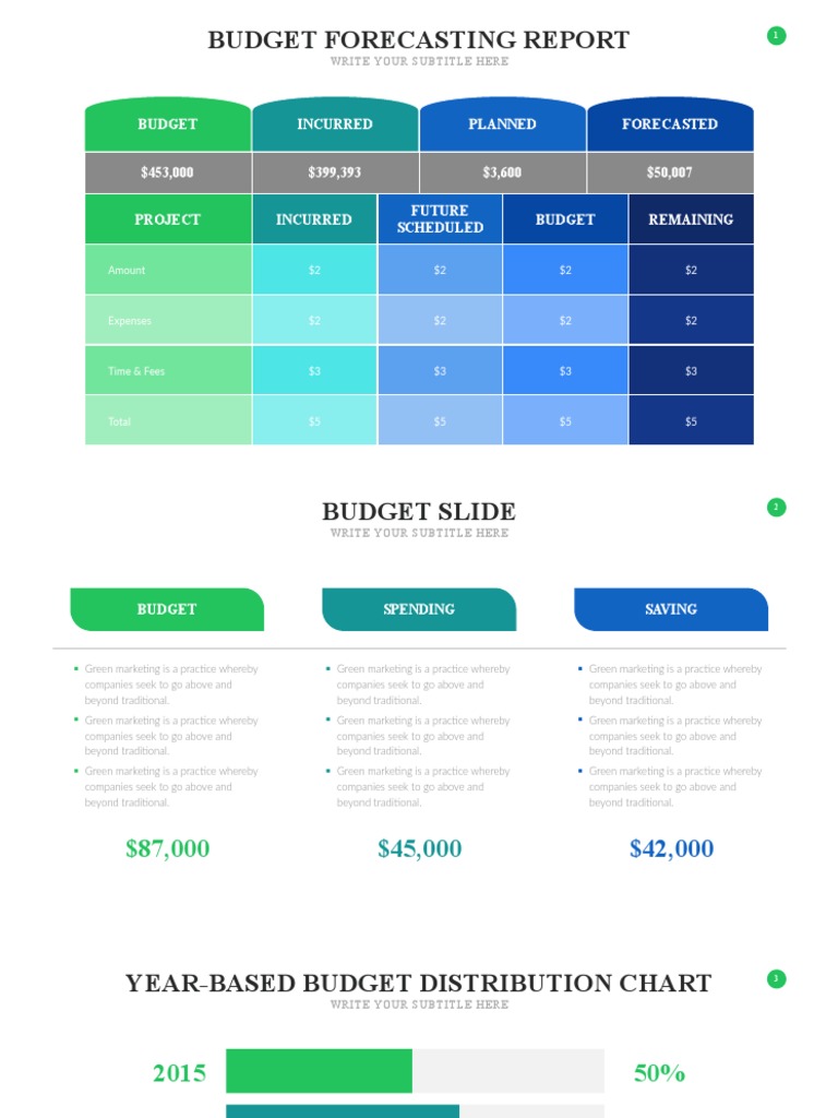 Budget Forecasting Report: Budget Incurred Planned Forecasted | PDF ...