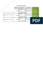 Dte Breakdown