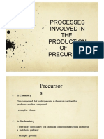 CHAPTER 2 Processes Involved in The Production of Precursors