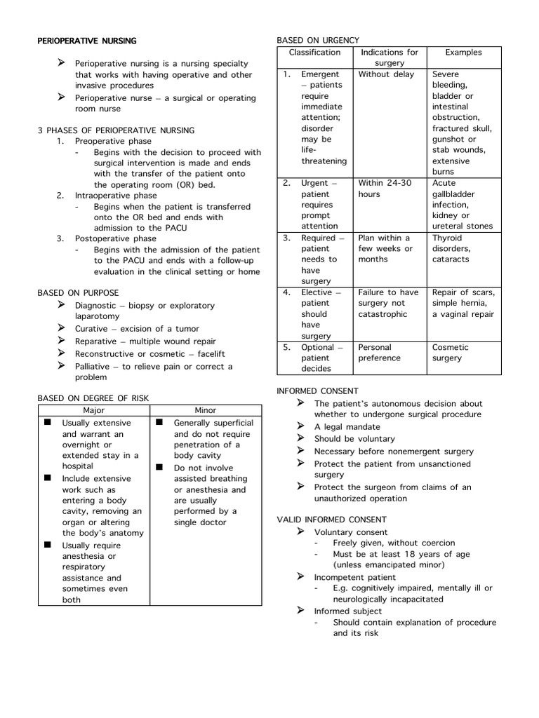 Phases of Perioperative Nursing Care | PDF | Anesthesia | Surgery