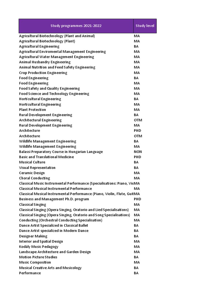 List of Study Programmes Offered at the University of Debrecen for the ...