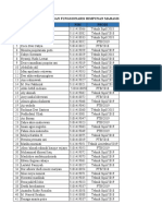 Susunan Fungsionaris HMTS 2020