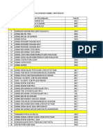 Daftar Prestasi