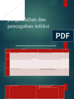 Presentasi PPI