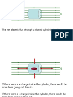 The Net Electric Flux Through A Closed Cylindrical Surface Is Zero