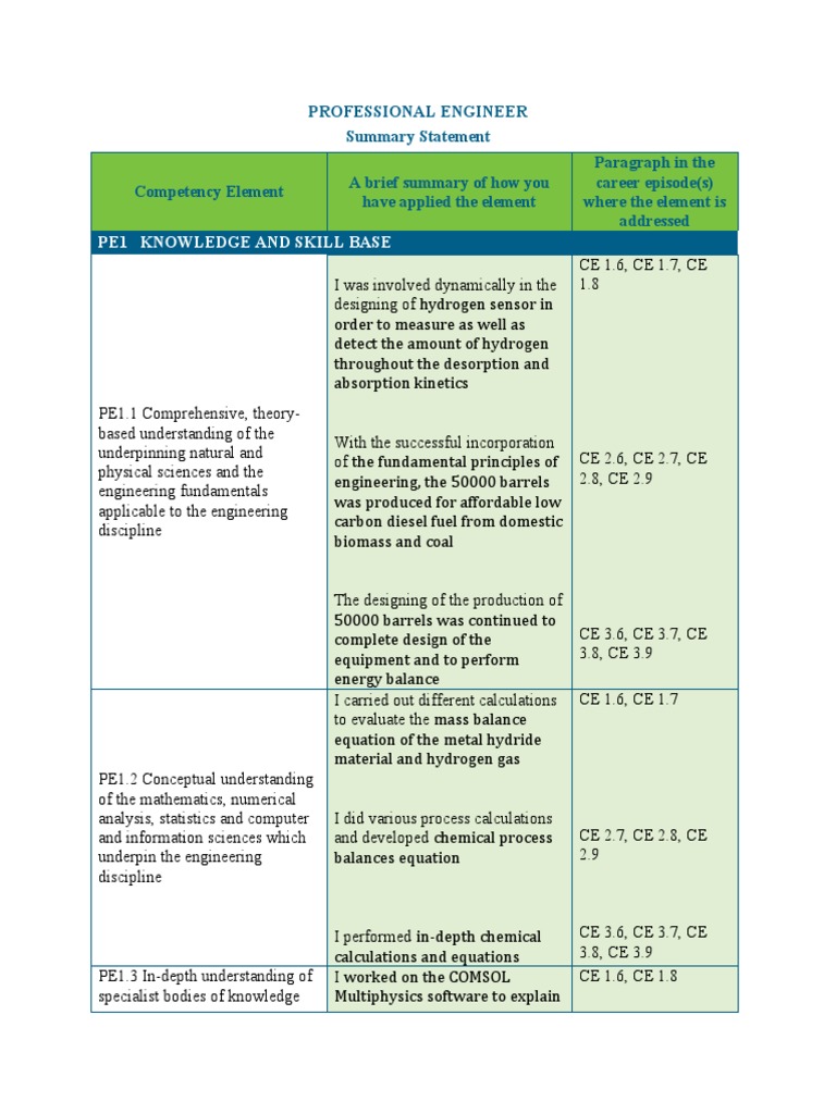 Sample Summary Statement | PDF | Hydrogen | Engineering